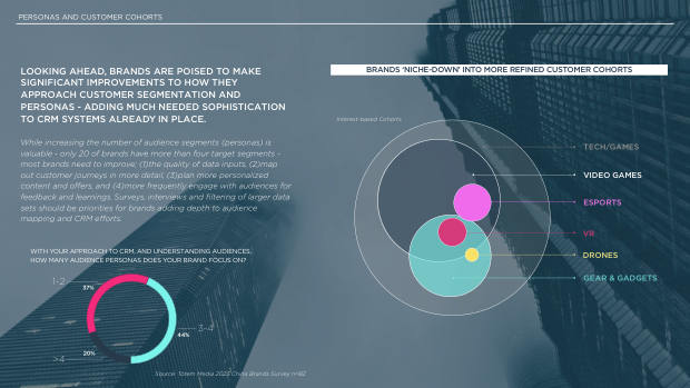 2023 China Marketing & Media Trends: re-opening, and a pivot the market must navigate — page 81