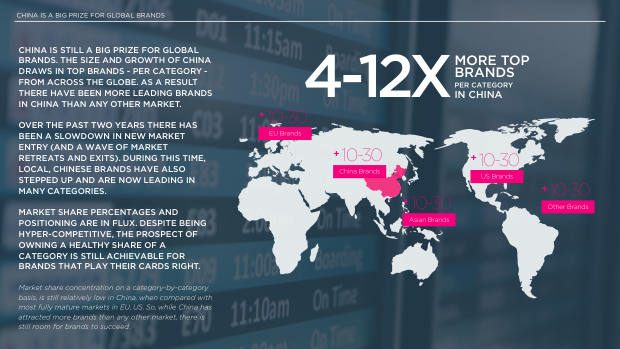 2023 China Marketing & Media Trends: re-opening, and a pivot the market must navigate — page 84
