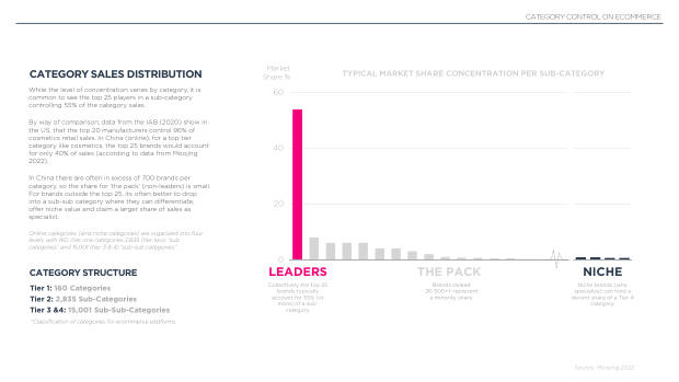 2023 China Marketing & Media Trends: re-opening, and a pivot the market must navigate — page 85