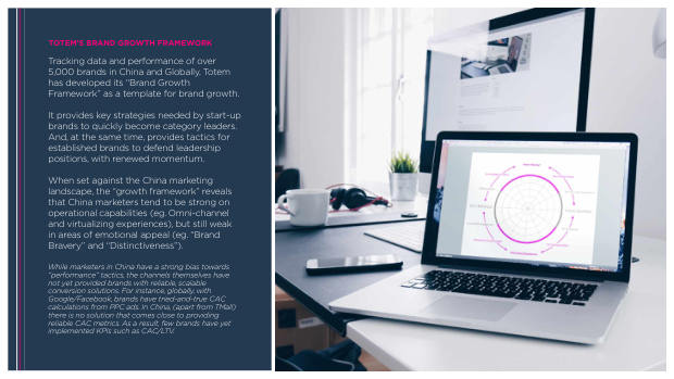 2023 China Marketing & Media Trends: re-opening, and a pivot the market must navigate — page 87