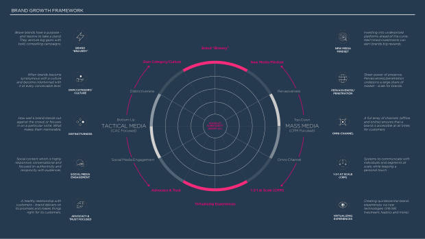 2023 China Marketing & Media Trends: re-opening, and a pivot the market must navigate — page 88