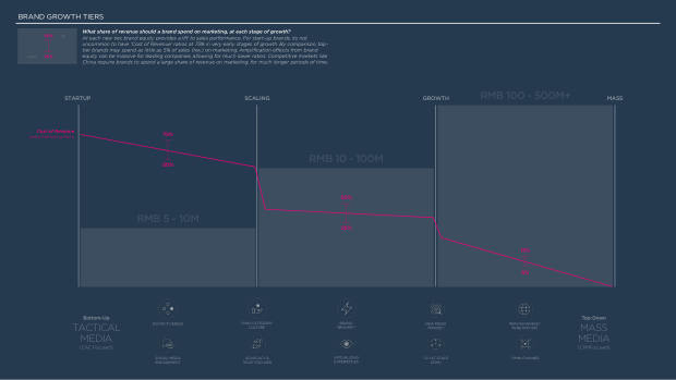 2023 China Marketing & Media Trends: re-opening, and a pivot the market must navigate — page 89