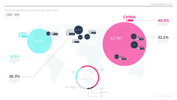 2023 China Marketing & Media Trends: re-opening, and a pivot the market must navigate — page 9