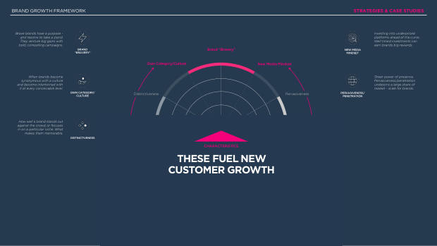 2023 China Marketing & Media Trends: re-opening, and a pivot the market must navigate — page 92
