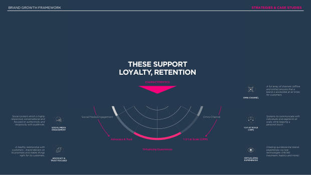 2023 China Marketing & Media Trends: re-opening, and a pivot the market must navigate — page 98
