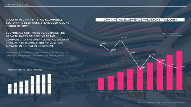 2024 China Marketing & Media Trends: marketing an inflection point into deflation — page 10