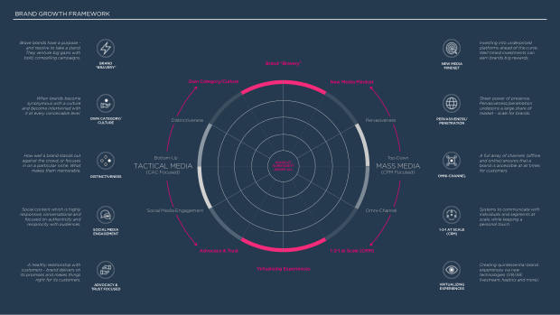 2024 China Marketing & Media Trends: marketing an inflection point into deflation — page 104