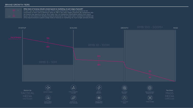 2024 China Marketing & Media Trends: marketing an inflection point into deflation — page 105