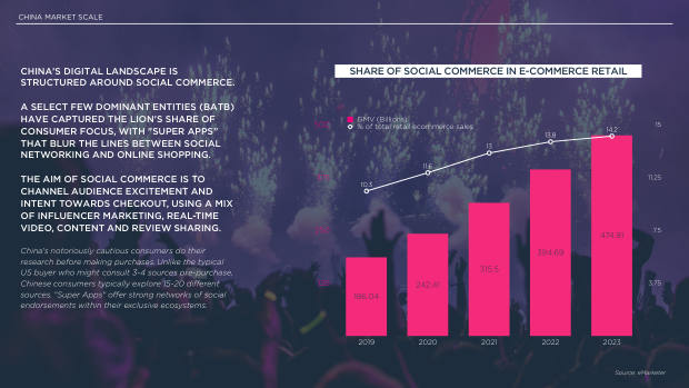 2024 China Marketing & Media Trends: marketing an inflection point into deflation — page 11