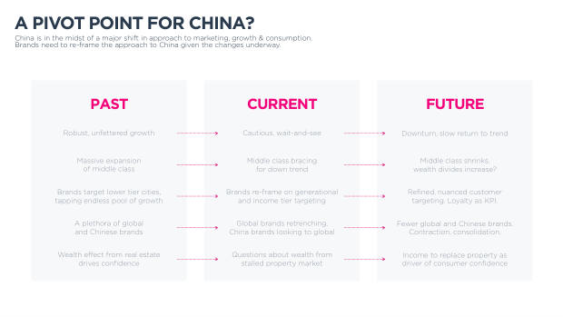 2024 China Marketing & Media Trends: marketing an inflection point into deflation — page 14