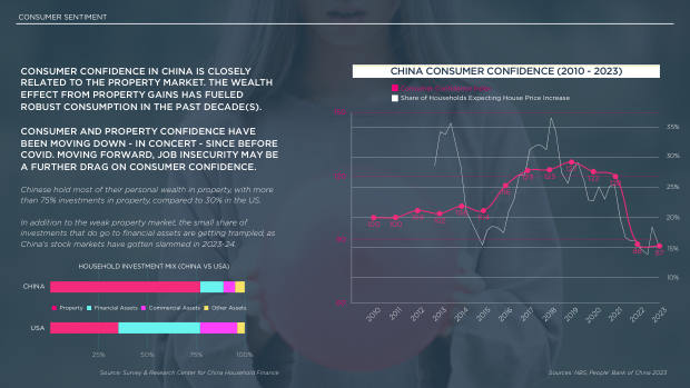 2024 China Marketing & Media Trends: marketing an inflection point into deflation — page 15
