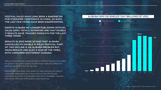2024 China Marketing & Media Trends: marketing an inflection point into deflation — page 16