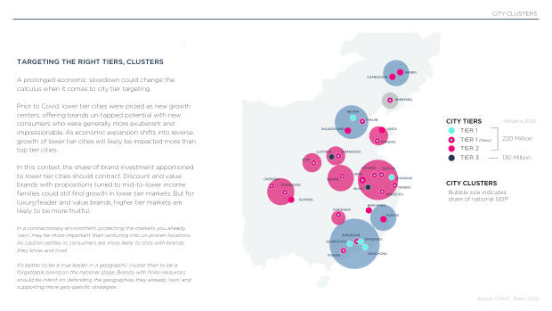 2024 China Marketing & Media Trends: marketing an inflection point into deflation — page 19