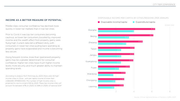 2024 China Marketing & Media Trends: marketing an inflection point into deflation — page 20