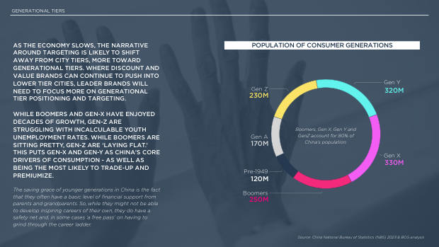 2024 China Marketing & Media Trends: marketing an inflection point into deflation — page 21
