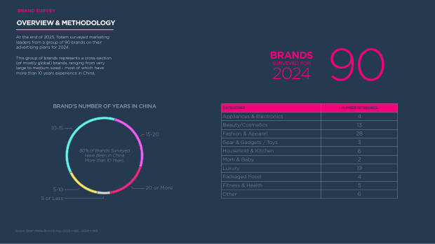 2024 China Marketing & Media Trends: marketing an inflection point into deflation — page 38