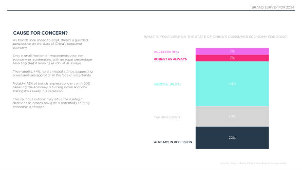 2024 China Marketing & Media Trends: marketing an inflection point into deflation — page 40
