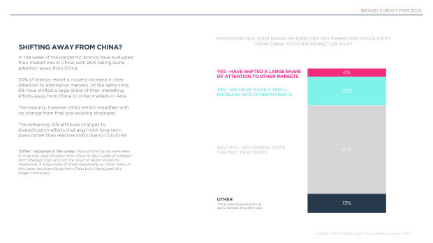 2024 China Marketing & Media Trends: marketing an inflection point into deflation — page 41