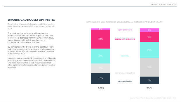 2024 China Marketing & Media Trends: marketing an inflection point into deflation — page 42