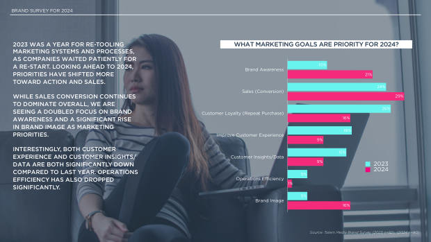 2024 China Marketing & Media Trends: marketing an inflection point into deflation — page 43