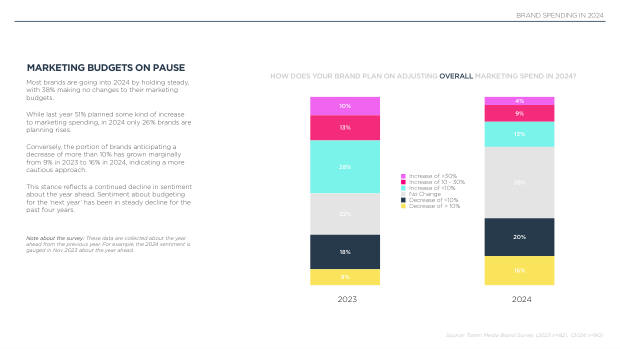 2024 China Marketing & Media Trends: marketing an inflection point into deflation — page 44