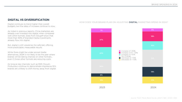 2024 China Marketing & Media Trends: marketing an inflection point into deflation — page 45
