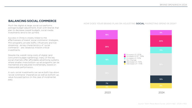2024 China Marketing & Media Trends: marketing an inflection point into deflation — page 46