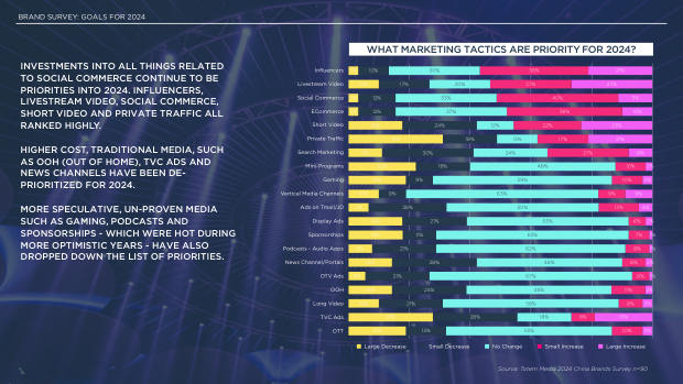 2024 China Marketing & Media Trends: marketing an inflection point into deflation — page 47