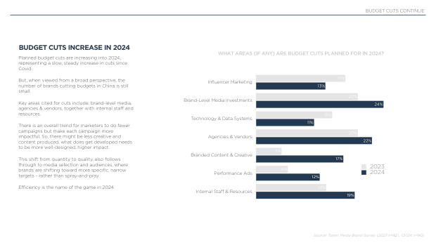 2024 China Marketing & Media Trends: marketing an inflection point into deflation — page 48