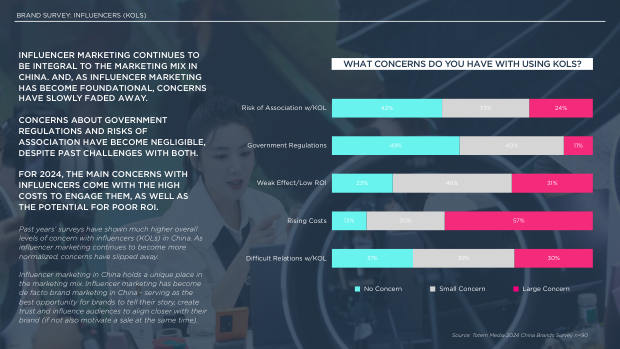 2024 China Marketing & Media Trends: marketing an inflection point into deflation — page 49