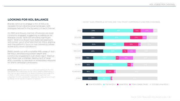 2024 China Marketing & Media Trends: marketing an inflection point into deflation — page 50