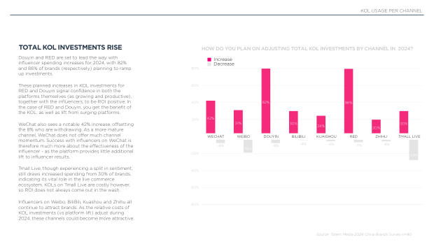 2024 China Marketing & Media Trends: marketing an inflection point into deflation — page 51