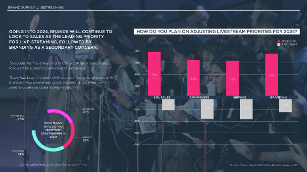 2024 China Marketing & Media Trends: marketing an inflection point into deflation — page 52
