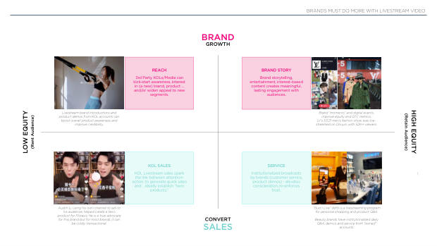 2024 China Marketing & Media Trends: marketing an inflection point into deflation — page 53