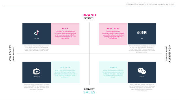 2024 China Marketing & Media Trends: marketing an inflection point into deflation — page 54
