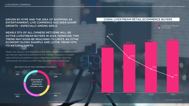 2024 China Marketing & Media Trends: marketing an inflection point into deflation — page 55