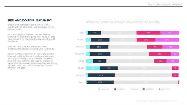 2024 China Marketing & Media Trends: marketing an inflection point into deflation — page 56
