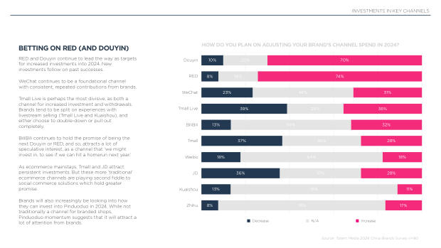 2024 China Marketing & Media Trends: marketing an inflection point into deflation — page 57