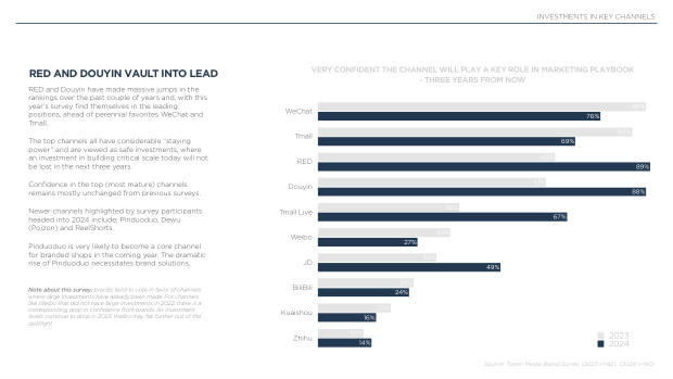 2024 China Marketing & Media Trends: marketing an inflection point into deflation — page 58