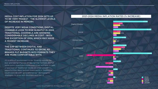 2024 China Marketing & Media Trends: marketing an inflection point into deflation — page 64