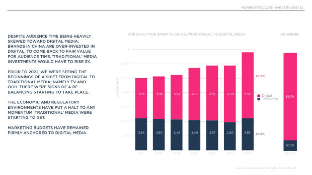 2024 China Marketing & Media Trends: marketing an inflection point into deflation — page 65