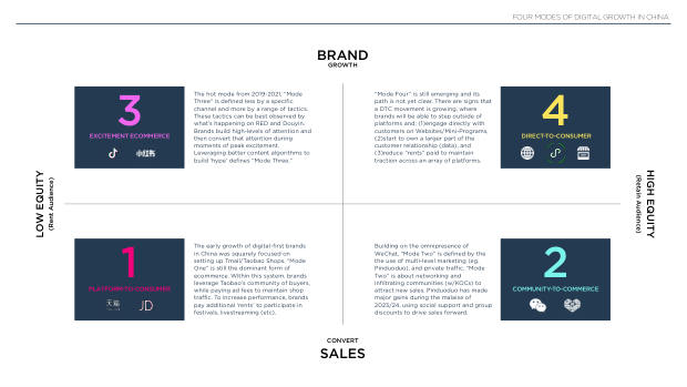 2024 China Marketing & Media Trends: marketing an inflection point into deflation — page 74