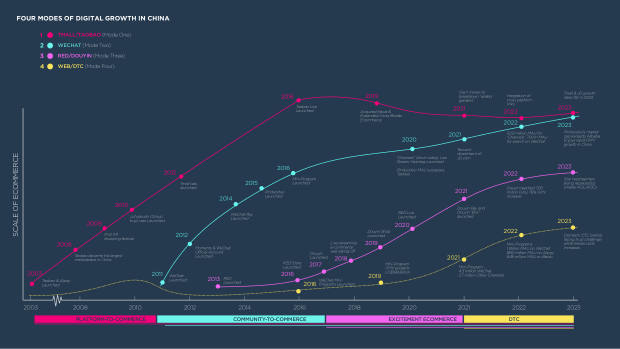 2024 China Marketing & Media Trends: marketing an inflection point into deflation — page 75
