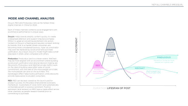 2024 China Marketing & Media Trends: marketing an inflection point into deflation — page 76