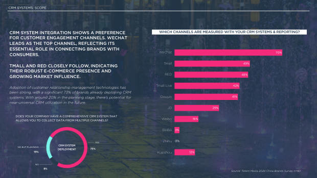 2024 China Marketing & Media Trends: marketing an inflection point into deflation — page 79