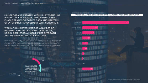 2024 China Marketing & Media Trends: marketing an inflection point into deflation — page 81