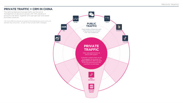 2024 China Marketing & Media Trends: marketing an inflection point into deflation — page 82