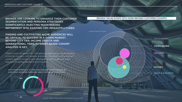 2024 China Marketing & Media Trends: marketing an inflection point into deflation — page 83