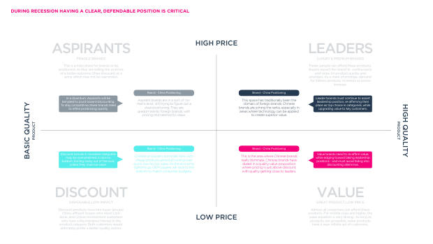 2024 China Marketing & Media Trends: marketing an inflection point into deflation — page 88