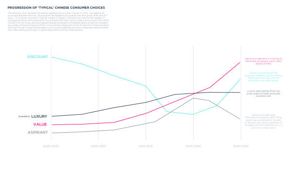 2024 China Marketing & Media Trends: marketing an inflection point into deflation — page 93